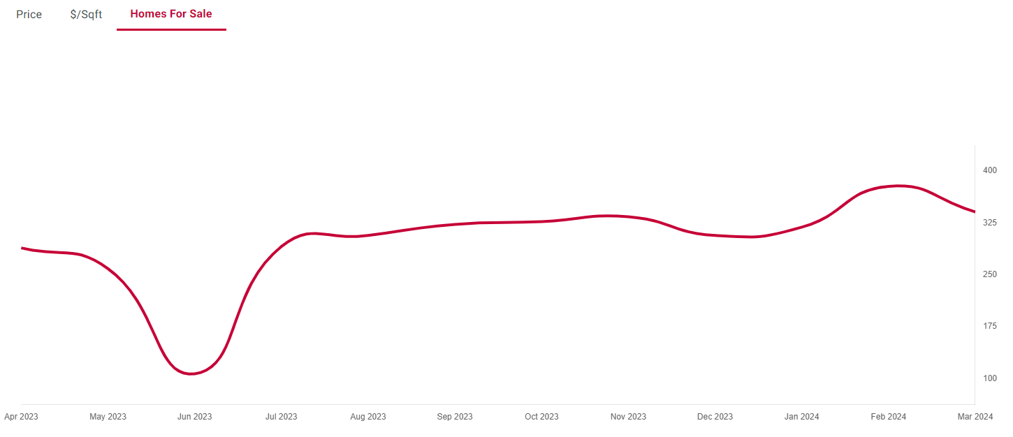 Charleston SC Market Report April 2024 Homes For Sale