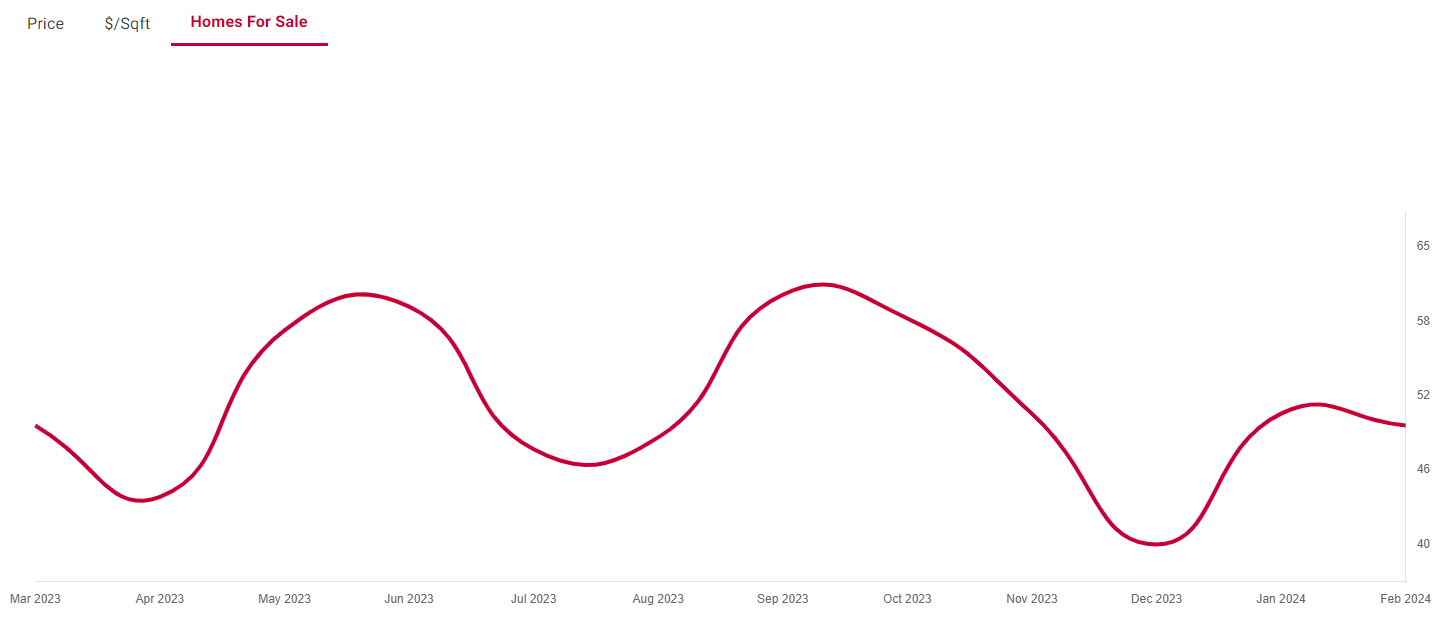 Providence RI Market Report April 2024 - Homes For Sale